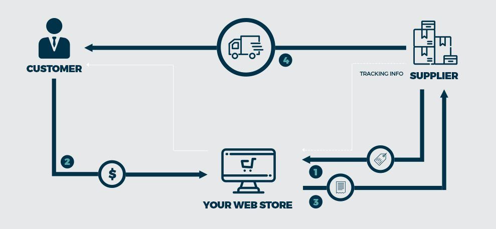 drop-shipping-business-model.jpg