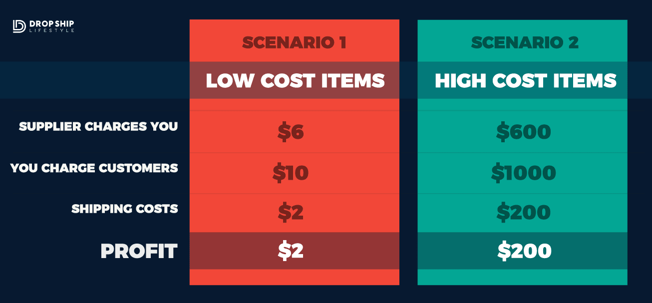 high ticket drop shipping high ticket drop shipping