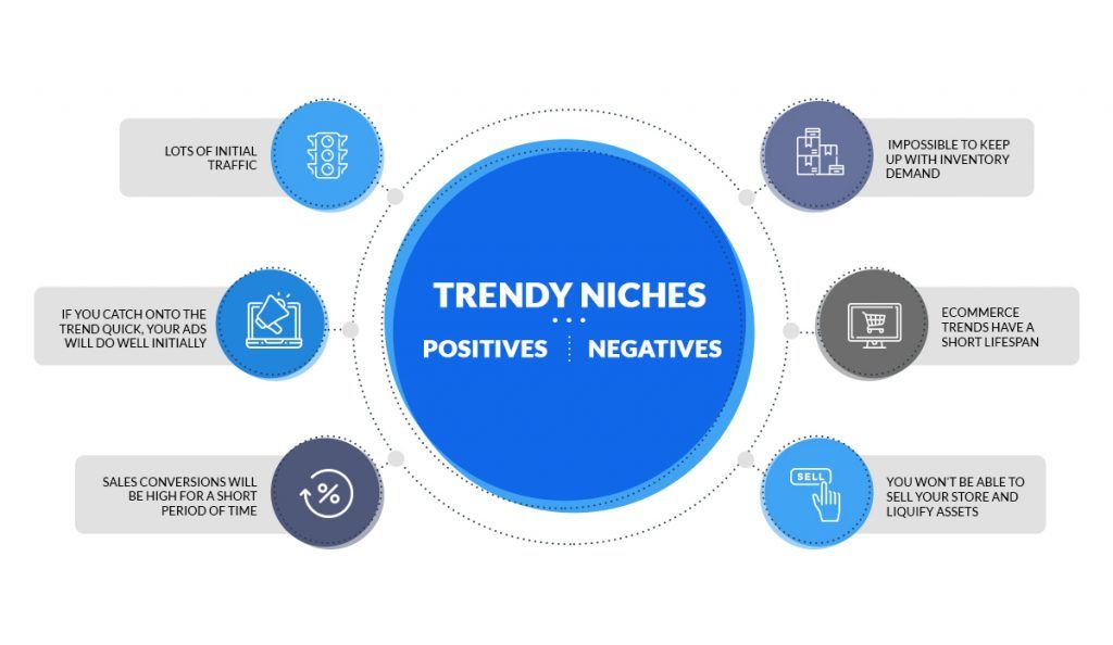 trendy drop shipping niches trendy drop shipping niches