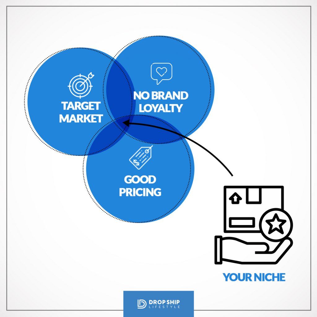 best ecommerce niches best ecommerce niches