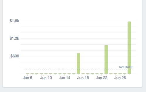 drop-shipping-sales drop-shipping-sales