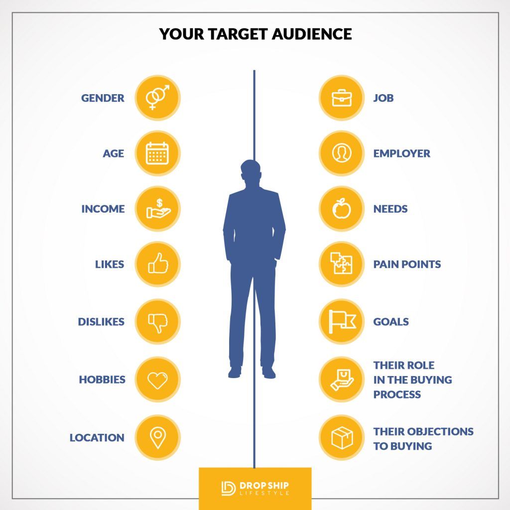 your-target-audience-what-is-branding your-target-audience-what-is-branding