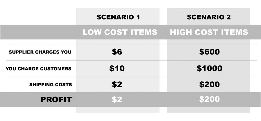 high ticket niches high ticket niches