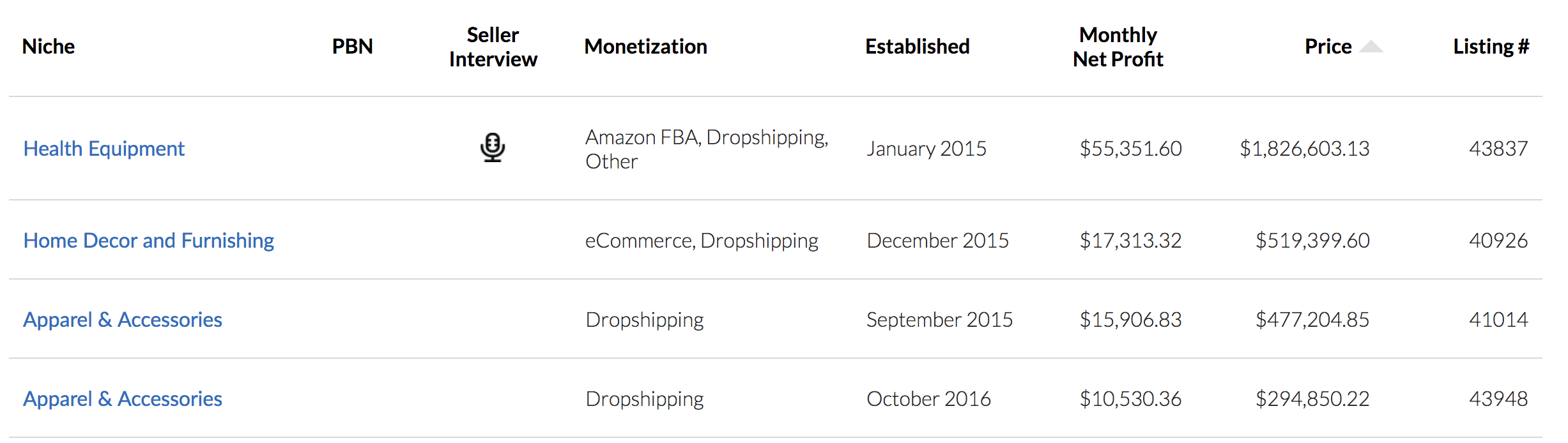Dropshipping-listing
