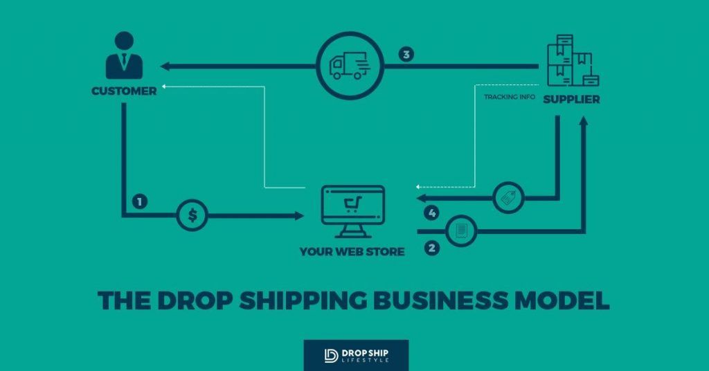 aliexpress dropship dropshipping business plan