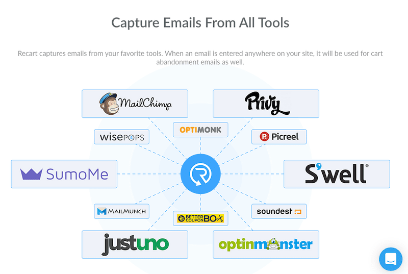 shopify app retargeting