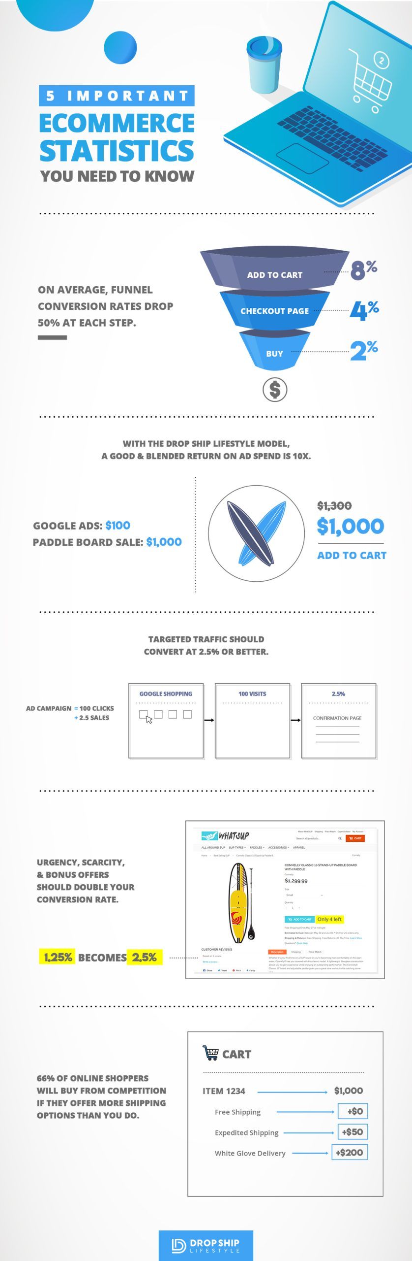 ecommerce statistics infographic