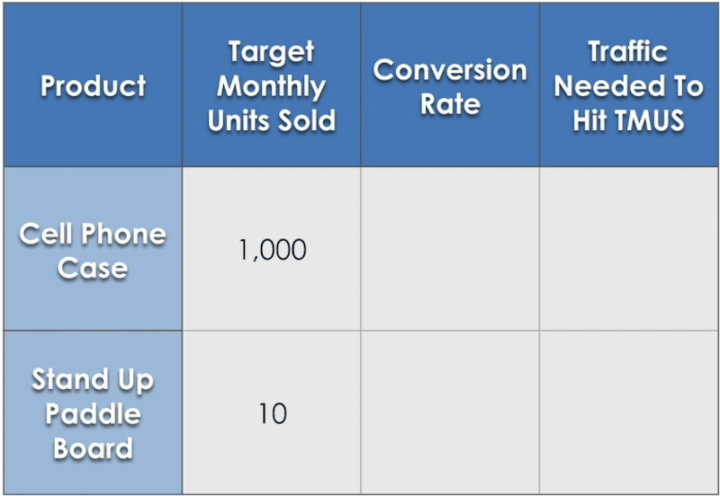 high-ticket ecommerce high-ticket ecommerce