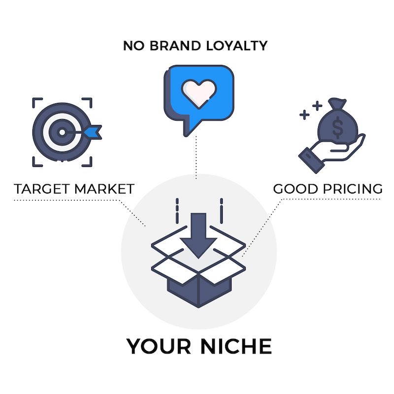 profitable-niche-selection profitable-niche-selection