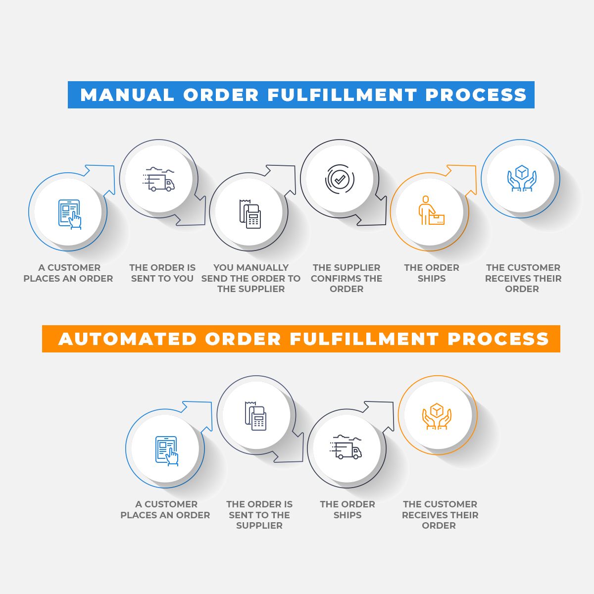 dropshipping with fast shipping and automated orders