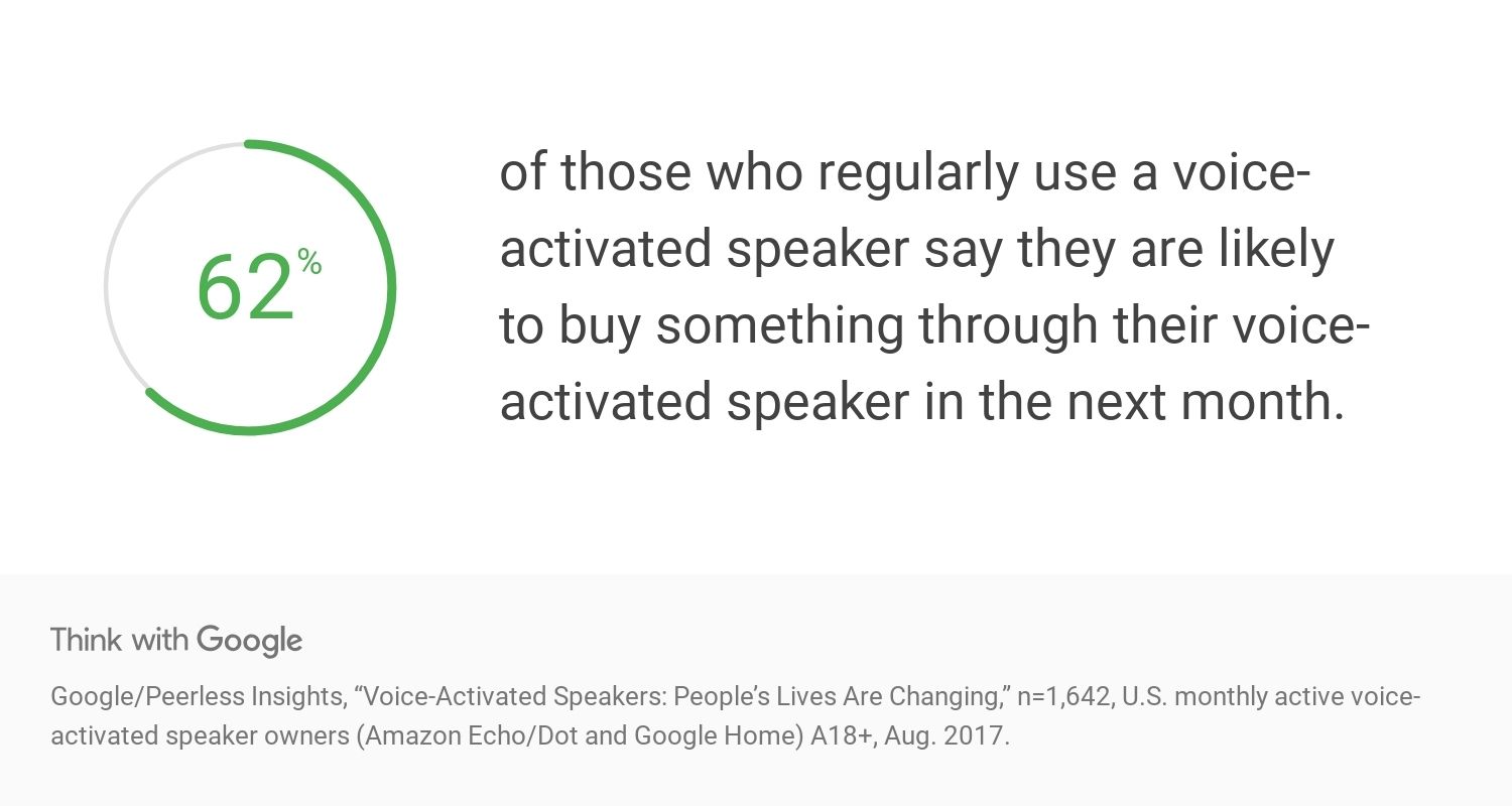 think with google study on google voice search