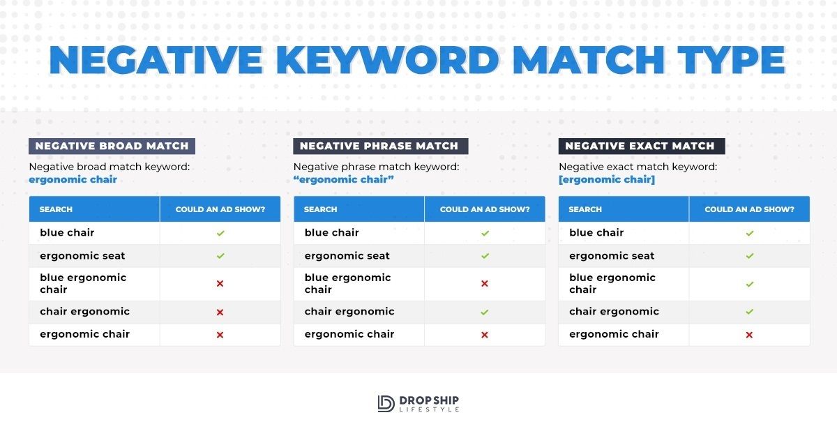 negative keyword match types