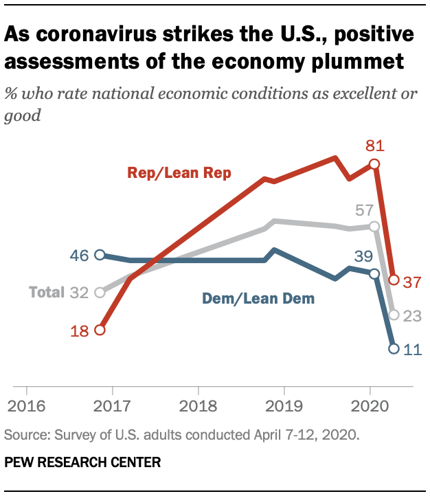 pew research center recession