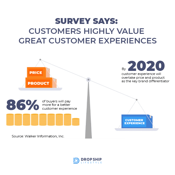 customer loyalty and retention customer loyalty and retention