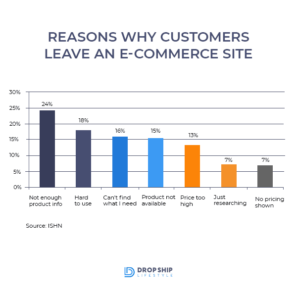 reasons customers leave ecommerce site