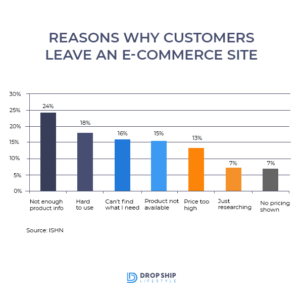 reasons why customers leave ecommerce site reasons customers leave ecommerce site