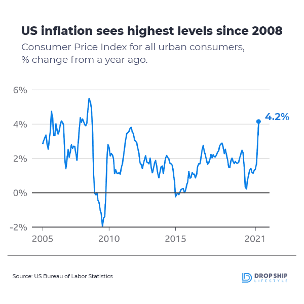 Inflation