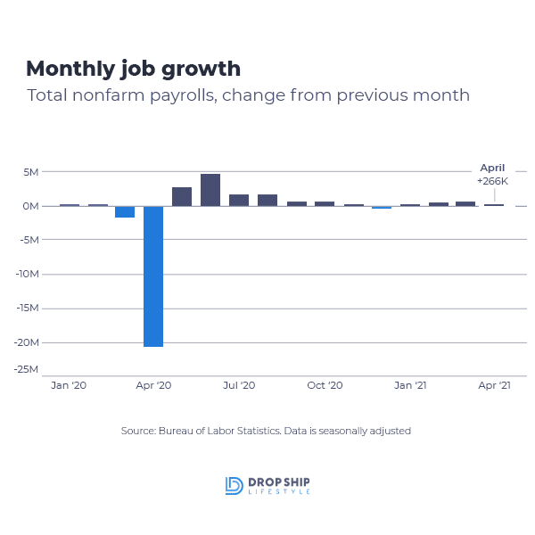 Labor force