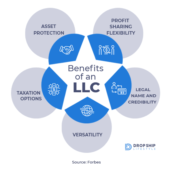 Benefits of an LLC start a dropshipping business