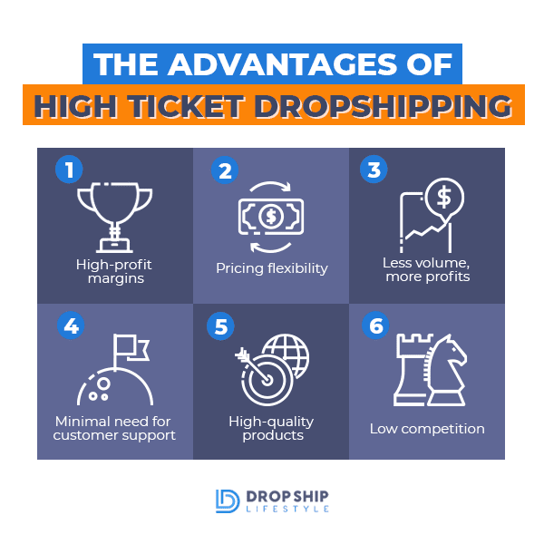 dropshipping business