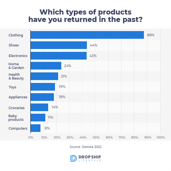 dropshipping business