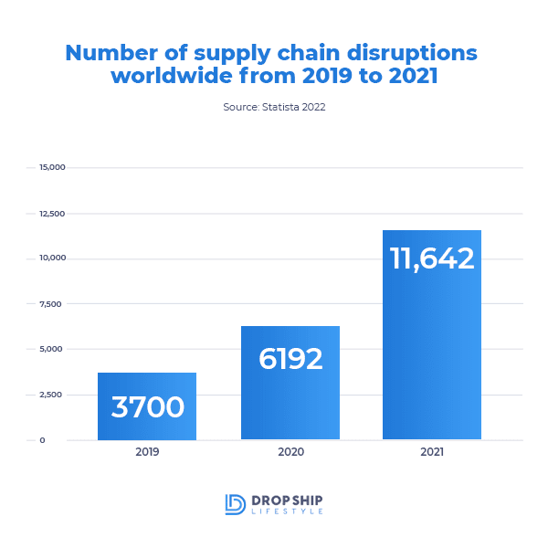 supply chain