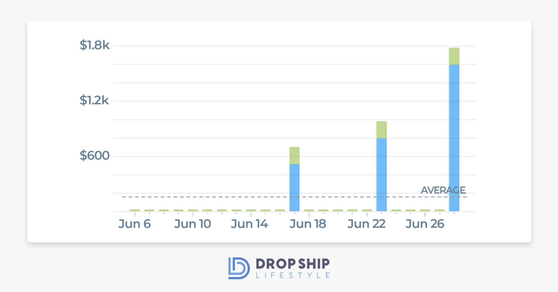 How We Crushed Our Dropship Sales In Only 22 Days After Opening a StoreArtboard 1 copy 2