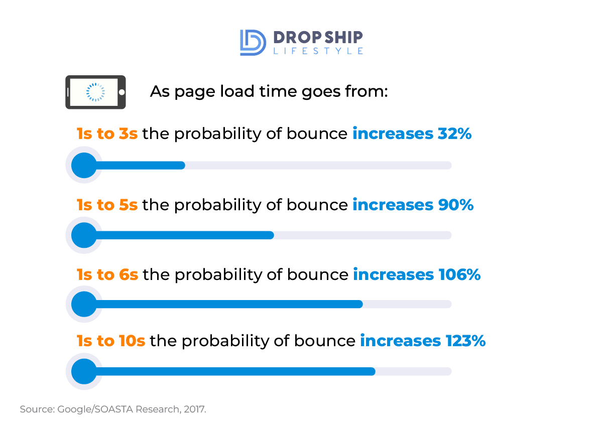 5 Simple Ways to Optimize Your Shopify Website Speed More for Conversions-02