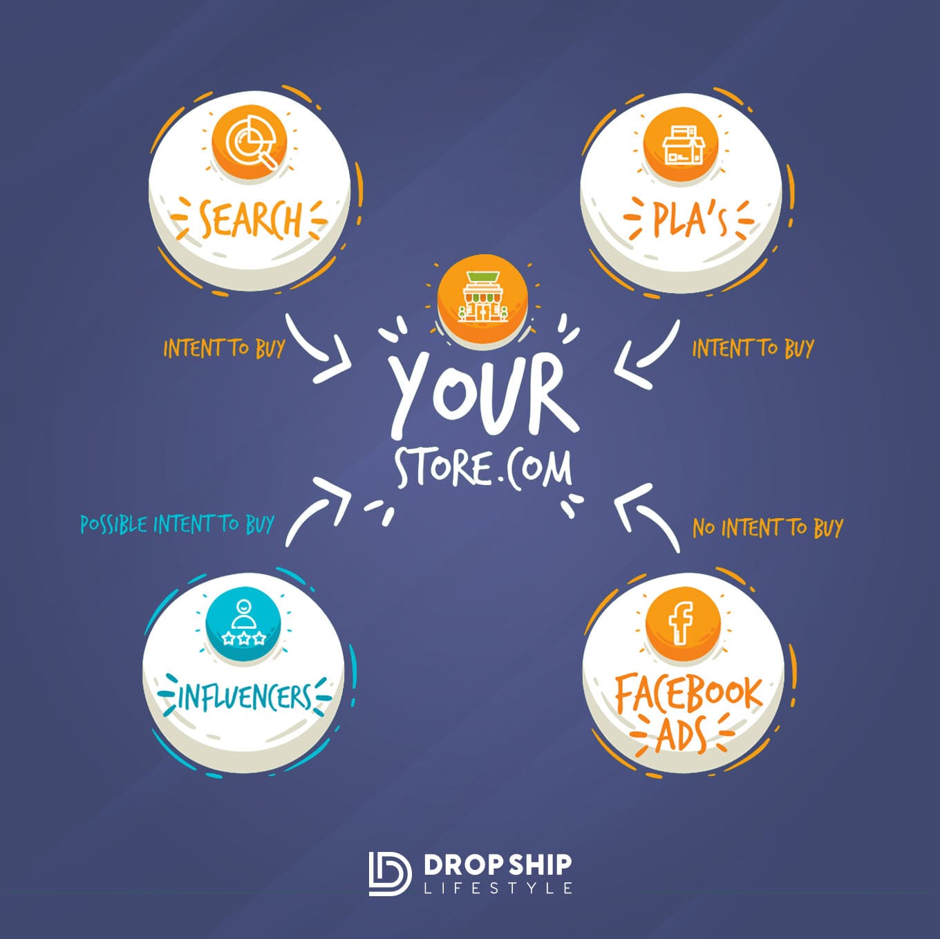 How To Leverage Influencer Marketing For Drop ShippingArtboard 1 copy 5-min