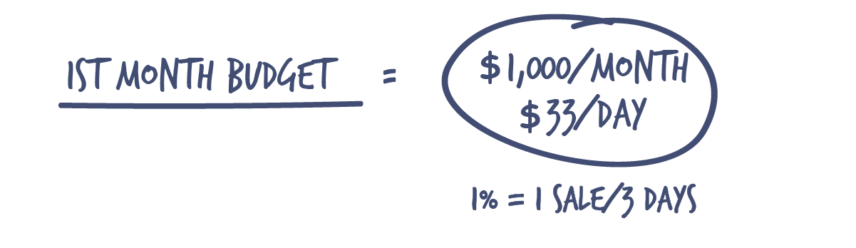 How to Set a Google Ads Budget When You’re Just Getting Started in eCommerce_Amazon copy 4