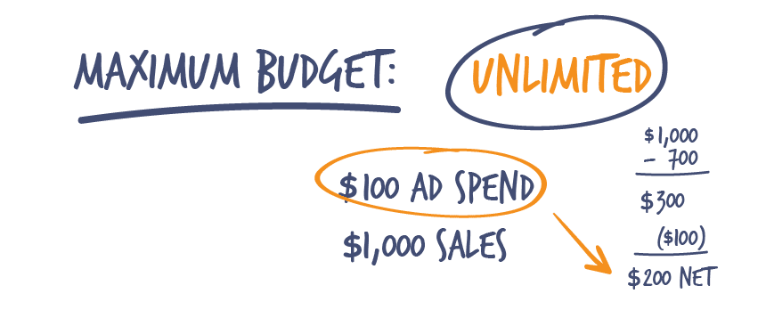 How to Set a Google Ads Budget When You’re Just Getting Started in eCommerce_Amazon copy 5