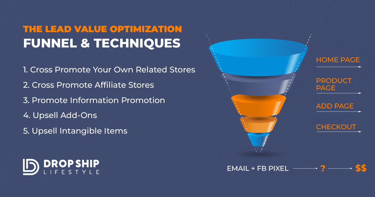 Lead Value Optimization Framework