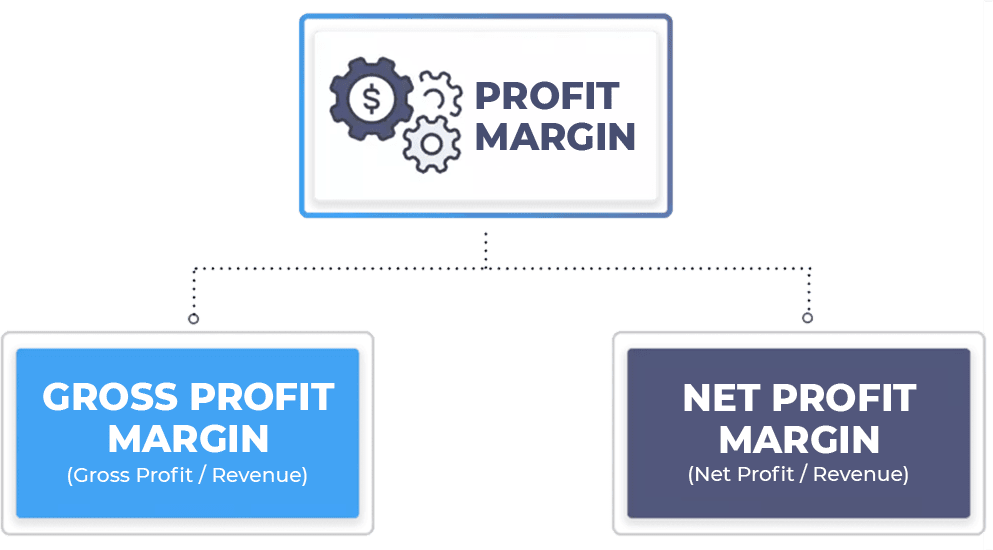 net-profit Net Profit Vs Gross Profit