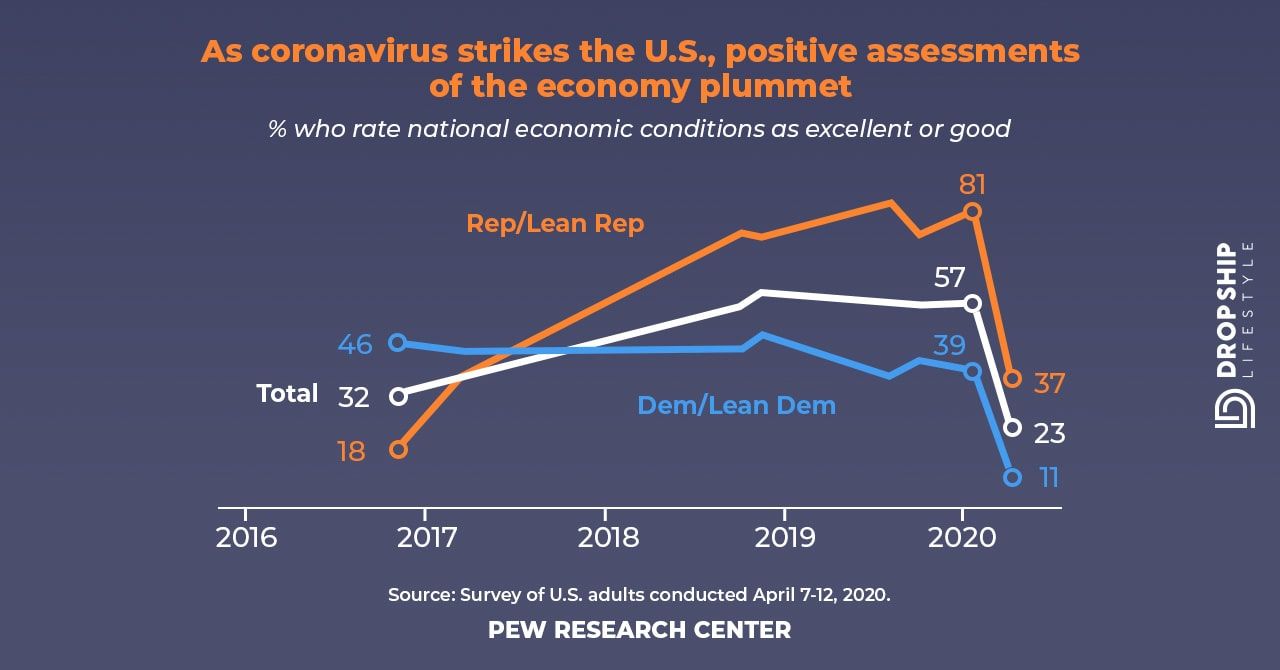 Impact of Covid19