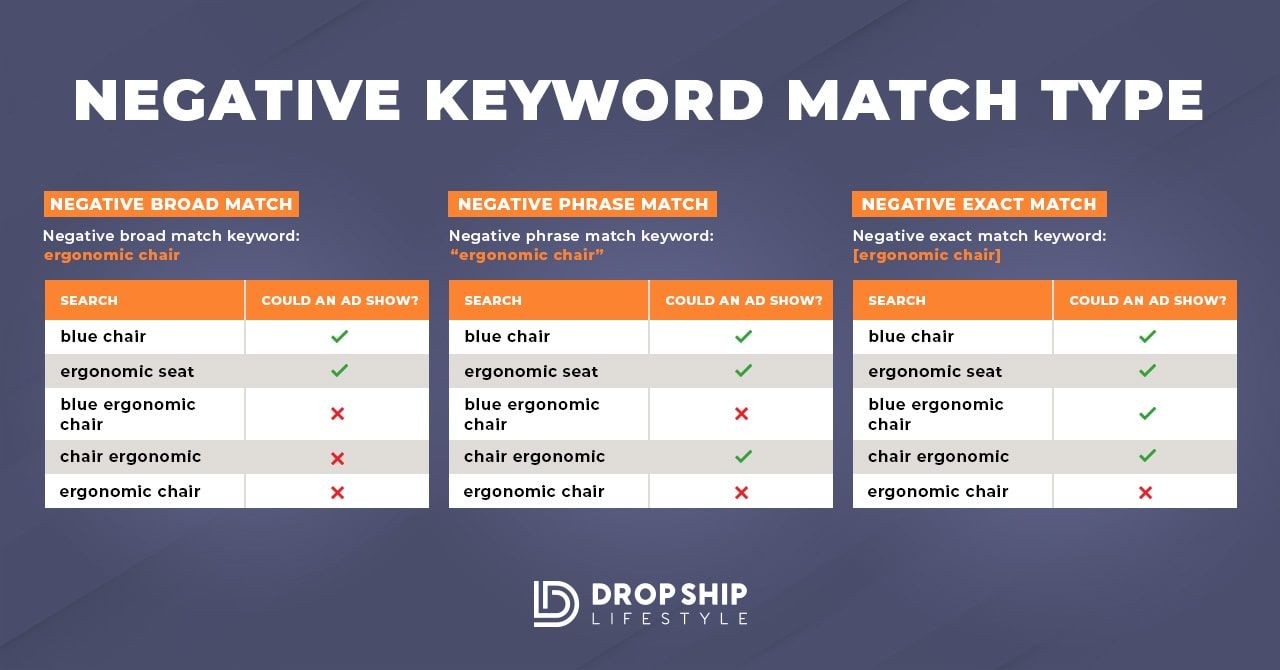 negative keyword match type