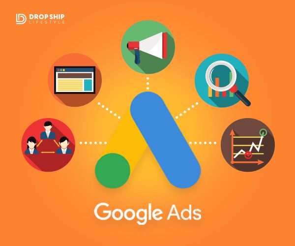 What are Google Ads What are Google Ads