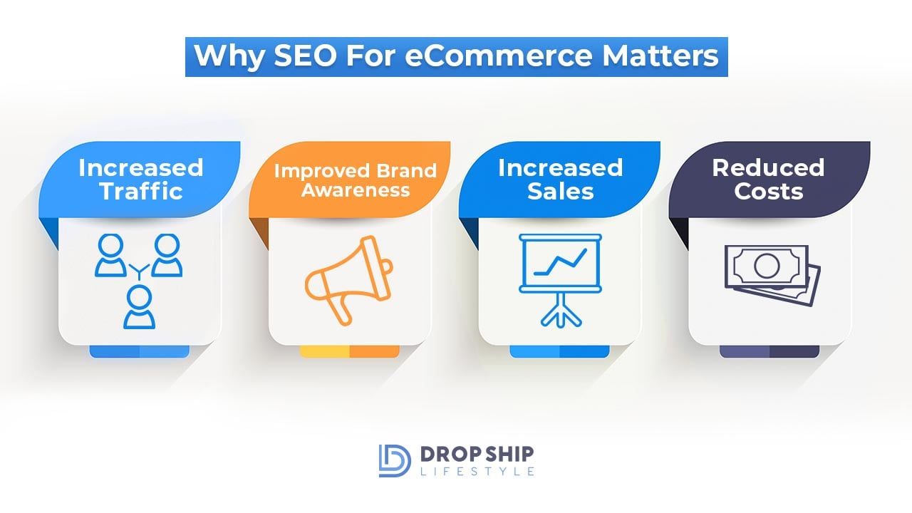 Why SEO For eCommerce Matters