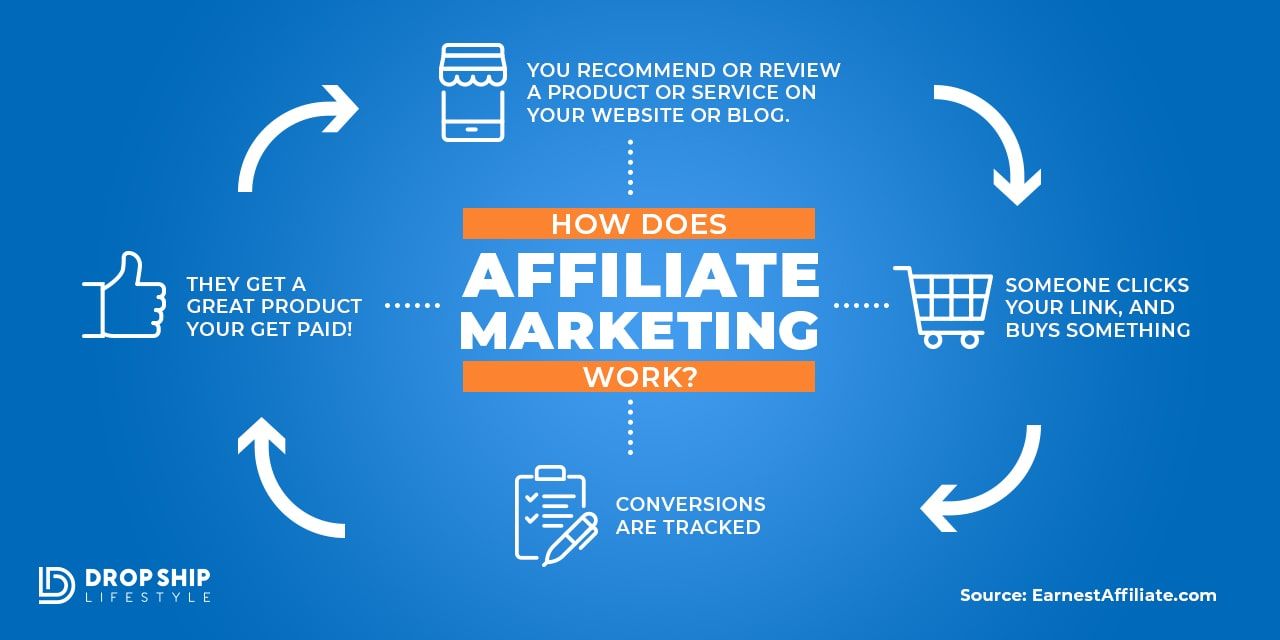 how-affiliates-make-money how-affiliates-make-money