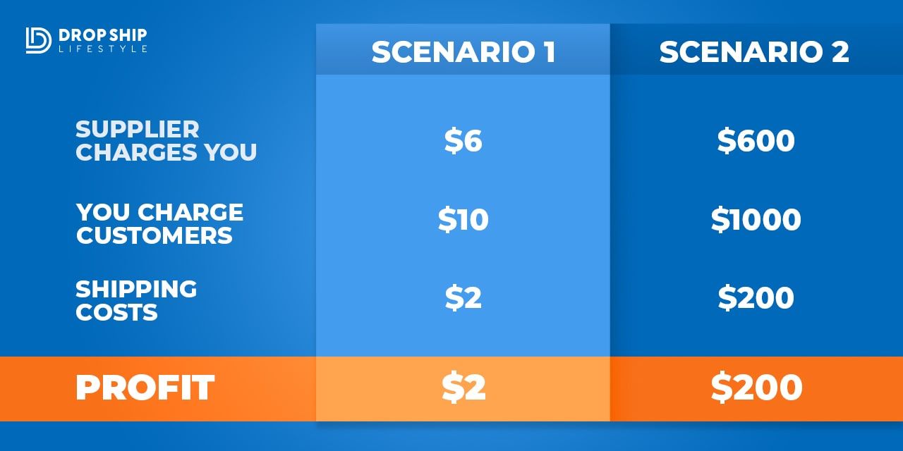 high-ticket-drop-shipping high-ticket-drop-shipping