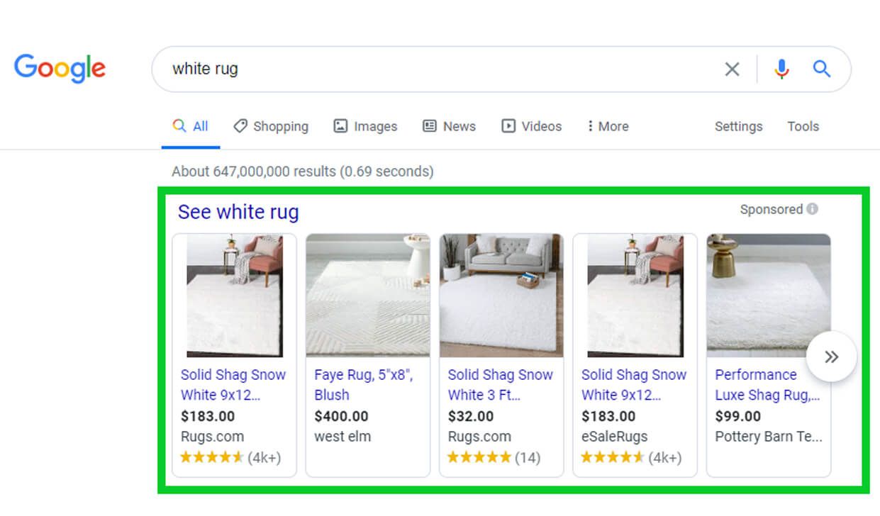 Google Shopping Ads - traffic source