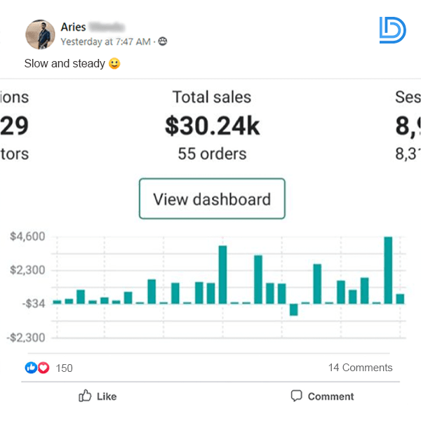 Review Aries