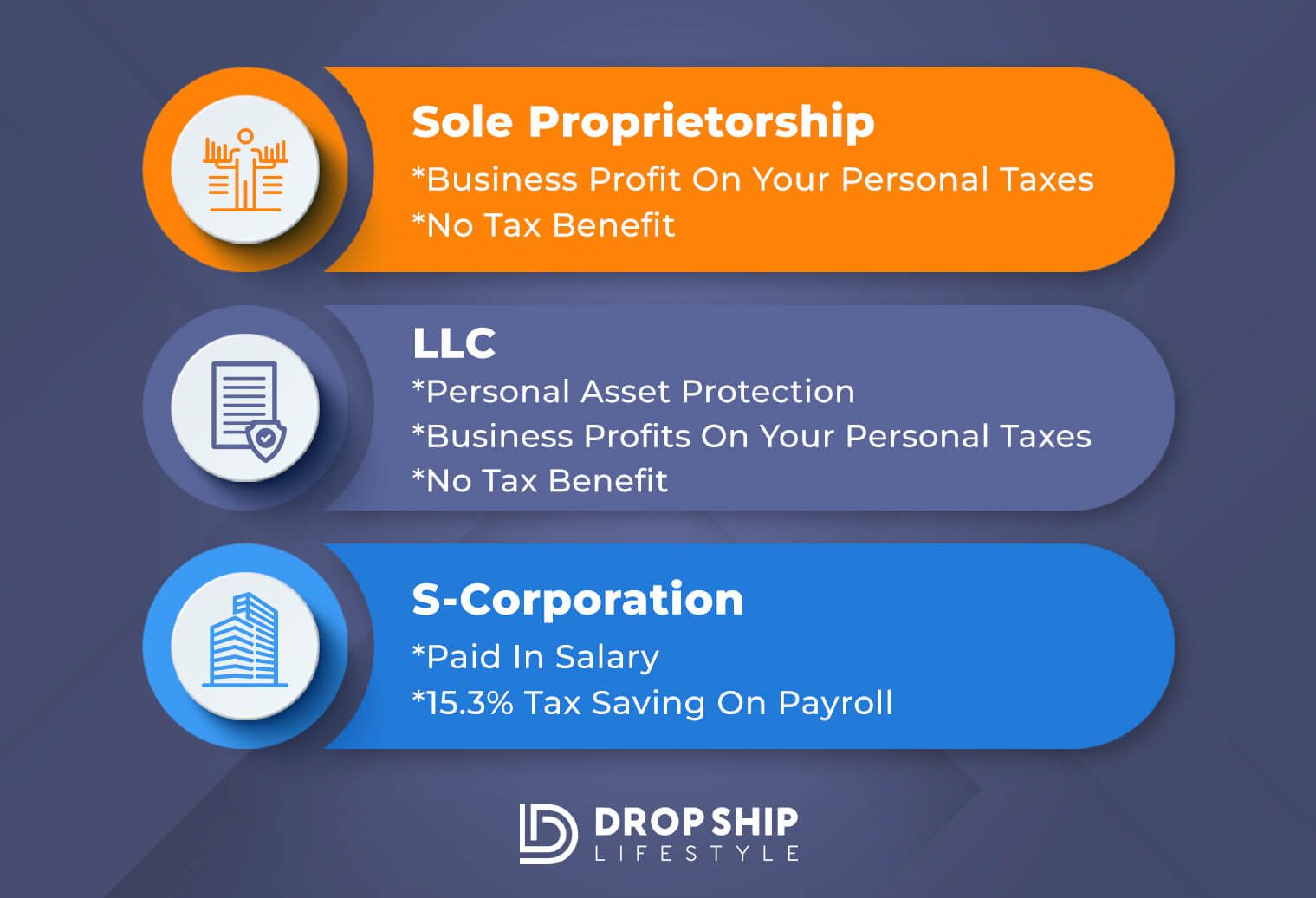 How To Handle Shopify Taxes For Drop Shipping