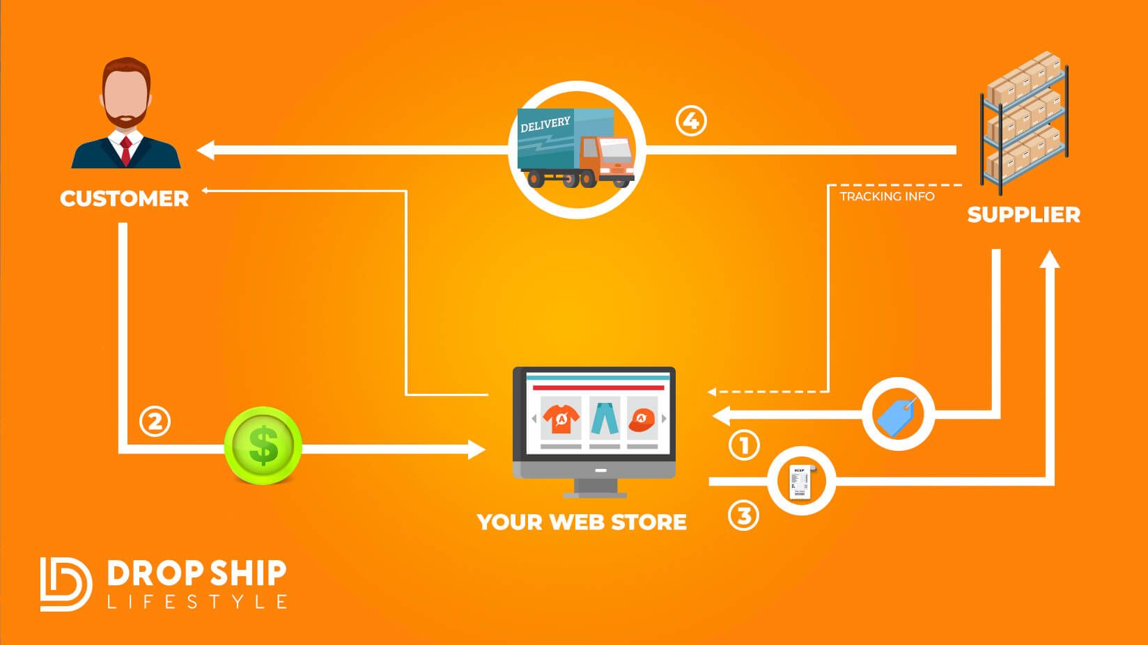 Is Cheap Shipping Possible When Shipping Heavy Items Is Cheap Shipping Possible When Shipping Heavy Items