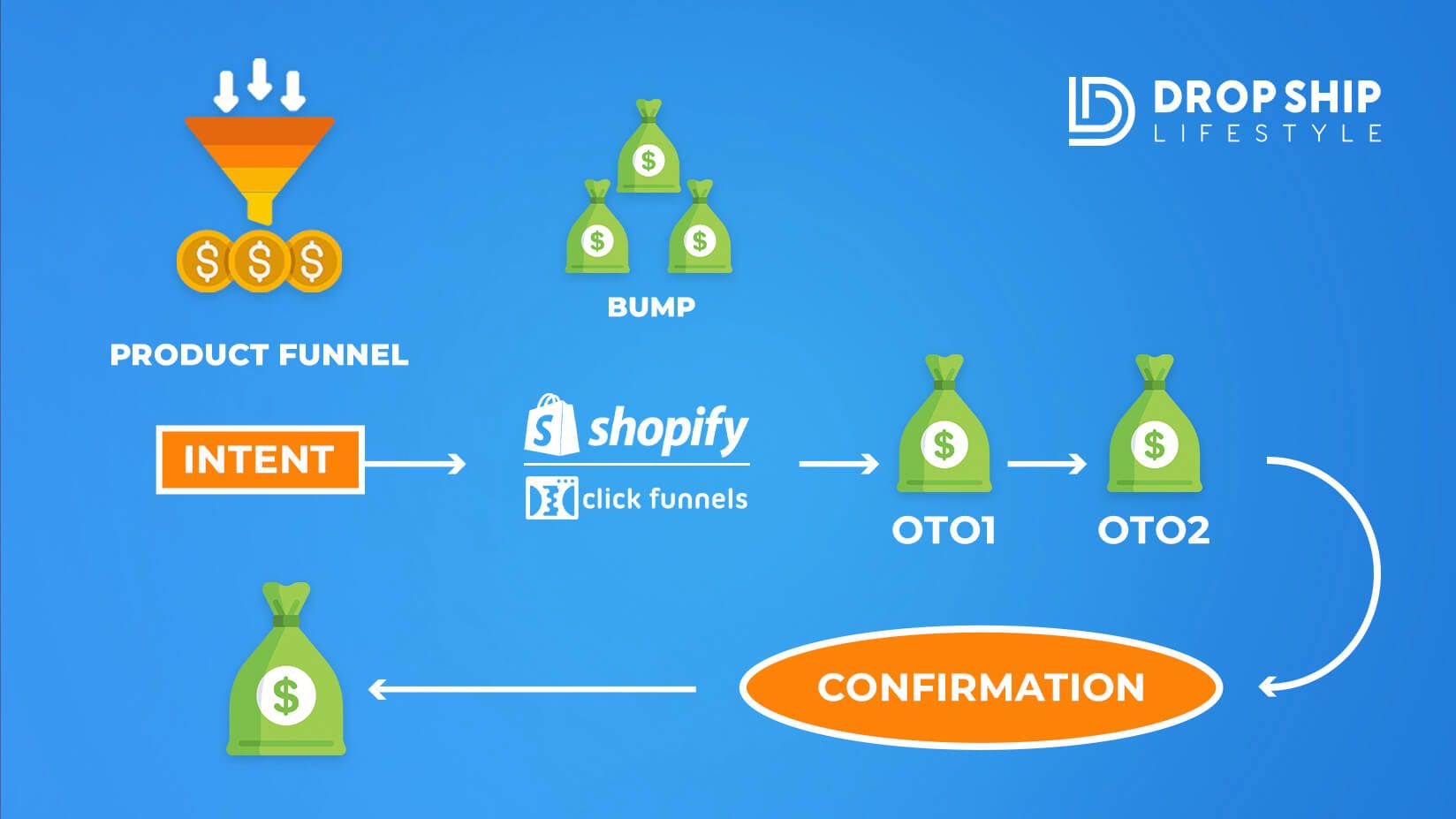 The Ultimate Guide To eCommerce Sales Funnels