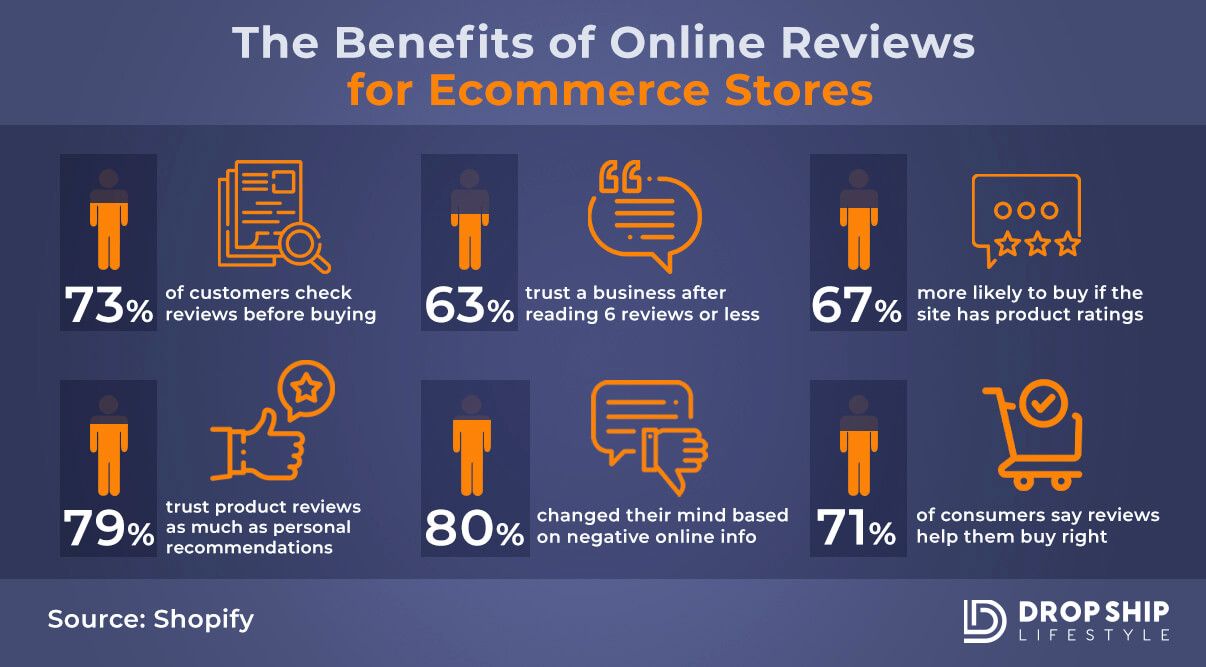 Utilize Customer Reviews on Existing Products Utilize Customer Reviews on Existing Products