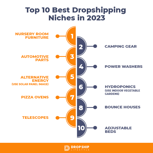 Top 10 Niches - Infographic