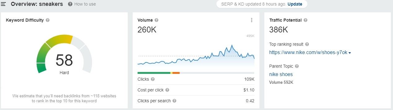 keyword difficulty