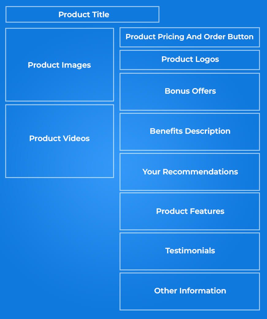 A Product Listing Formula