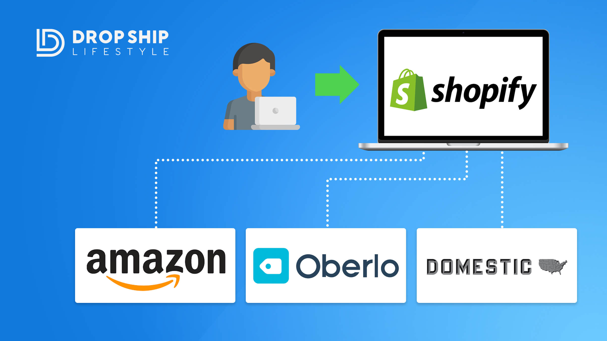 Amazon Dropshipping- What You Need to Know First Amazon Dropshipping- What You Need to Know First