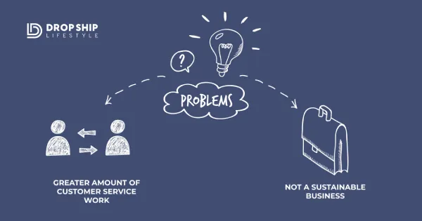 Amazon-Dropshipping-What-You-Need-to-Know-First (1)